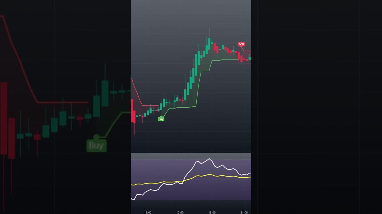 ТОРГОВАЯ СТРАГЕИЯ RSI для НОВИЧКОВ