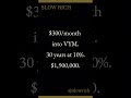 Dividend ETFs explained: $300/month, 30 years, $1.9M. Here's the exact account.