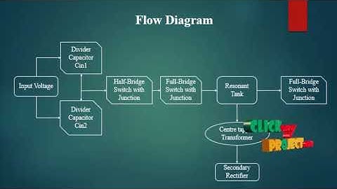 Dual-Bridge LLC Resonant Converter With Fixed-Frequency PWM Control