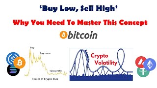 Meet your #Crypto nemesis: 'Buy High,Sell Low' -Here's why you may NOT succeed in fight against self