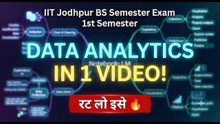 Basics of Data Analytics Complete Revision |