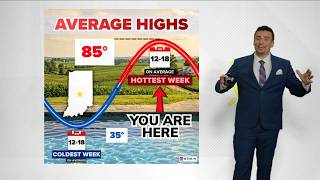 Indiana's climatological hottest week is behind us — here's what that actually means