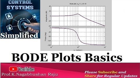 Basics of Bode Plot | Frequency Response | Control Systems Simplified
