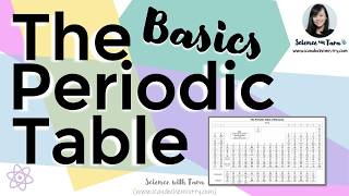 The Periodic Table Explained | Groups, Periods & Patterns | O Level & IGCSE Chemistry