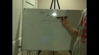 Unit 4-2 Concavity and Points of Inflection
