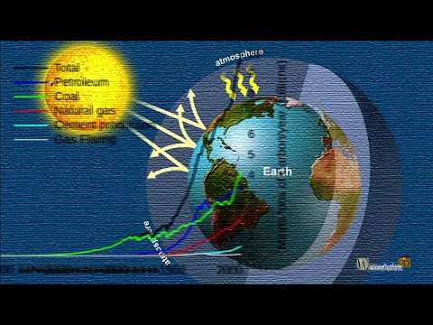 *Global warming and hydropower - VC10-E10-I