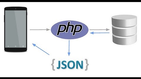 JSON Webservices in PHP - A Simple Registration Page and Login page Example from Scratch