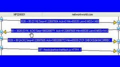 TCP Three-way Handshake