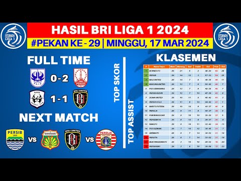 Hasil Liga 1 Hari Ini - PSIS vs Persis - Klasemen BRI Liga 1 2024 Terbaru - Pekan ke 29