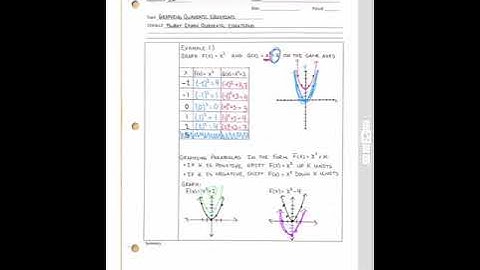 3.2a Graphing Quadratic Functions - Shifting left, right, up, and down