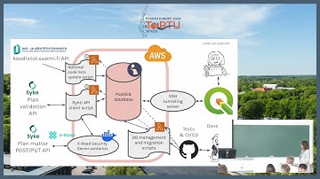 FOSS4GE 2024 | Complexity of Land use planning - simplicity from FOSS4G