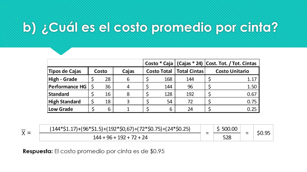 Media Ponderada Datos Originales Estadística Analítica YouTube