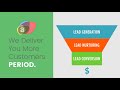 Amplomedia  how we get you more customers period
