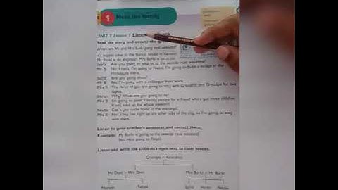 Class III English OPE Unit No. 01 Lecture No. 01