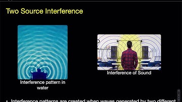 IB Physics - Two Source Interference of Waves