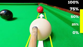 Snooker Side Spin Shots How To Aim