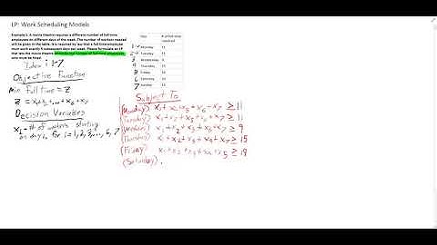 Linear Programming: Work Scheduling Example