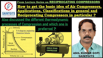 Fluid Machinery KTU, Reciprocating Air Compressors, Classifications, Components and Compression, L1