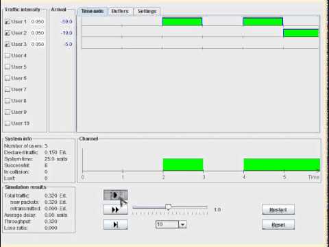 MAC(Medium Access Control) Protocol - Slotted Aloha