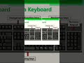 parts of keyboard computer classes #keyboard #keyboards #music #newsong #trending #badshah #viral