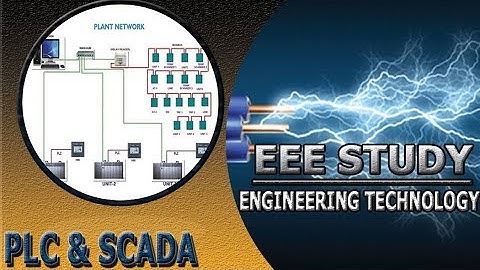 Types Of PLC | PLC & SCADA |