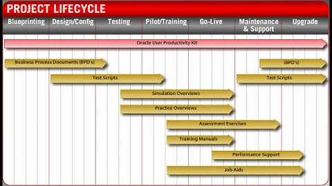 User Productivity Kit.flv