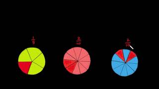 Pecahan setara secara visual | Pecahan | Matematika | Khan Academy