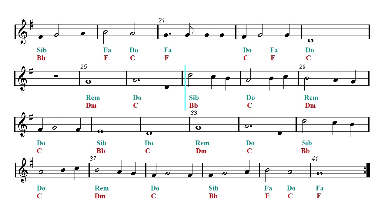 My Heart Will Go On Bb Sheet Music Guitar Chords Titanic