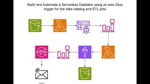Build and automate Serverless DataLake using an AWS Glue , Lambda , Cloudwatch