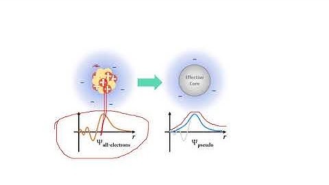 Pseudopotential الجهد الزائف DFT