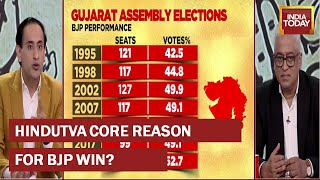 Rajdeep Sardesai & Rahul Kanwal Analysis BJP's Seven Consecutive Term In Gujarat