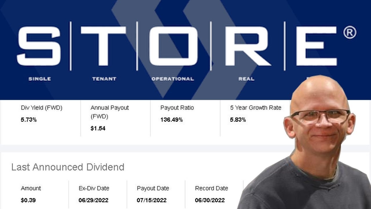 2022 Store Capital Stock Analysis
