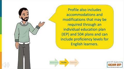 Components of Differentiation: Readiness, Profile, and Interest