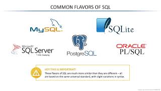 MySQL Database Administration - SQL Database for Beginners - Introduction to SQL