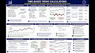 CMT Level 2 Topic 4 Time Based Trend Calculations