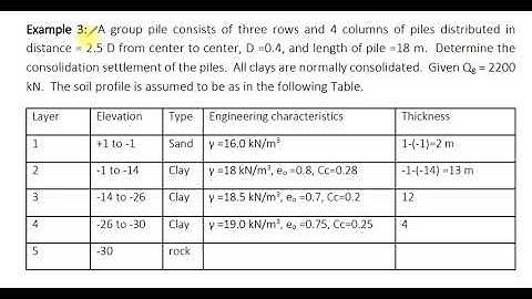 Consolidation settlement of group piles
