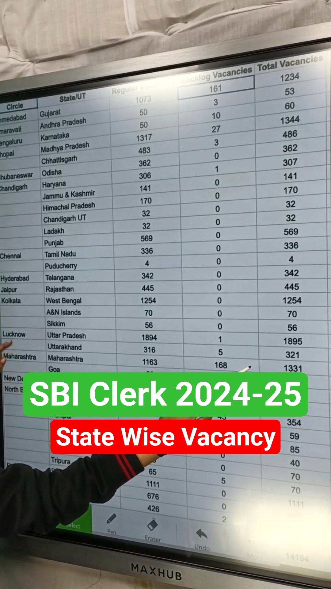 60 Seconds में State Wise Vacancy  जानो! #sbiclerk #adda247 #sbiclerkvacancy