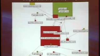 Shmoocon 2012 - Malware As An Art