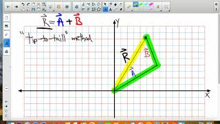 Adding Vectors Graphically