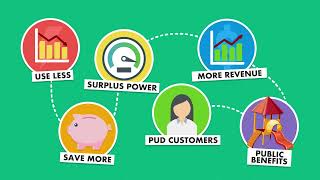 The Power Behind Chelan PUD Rebates
