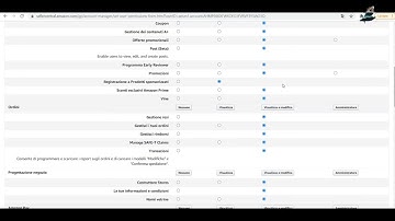 How to give permission on Amazon seller central?How to add a secondary user on amazon seller account