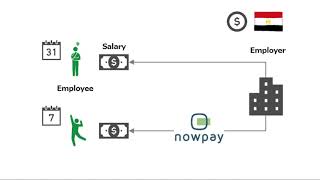 Nowpay