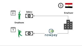 NowPay screenshot 1