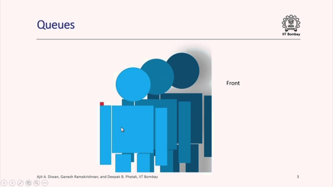 CS213x S115 Review of Queues IIT Bombay - YouTube
