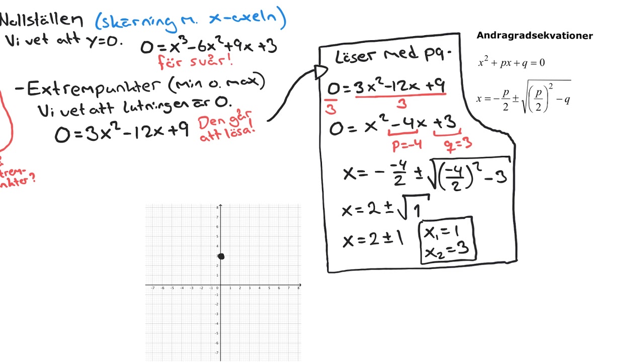 Matematik 3: Undersöka funktion med derivata