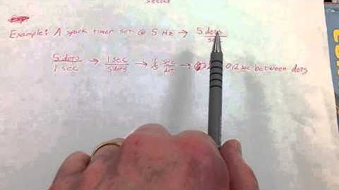 Converting Frequency to Time