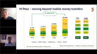Show me the money: Financial services opportunities telcos