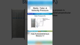 This video defines and shows how to determine static, total, velocity pressure in HVAC systems.