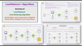Episode 11: Basics of System Design - Load Balancer | Load Balancing Algorithms