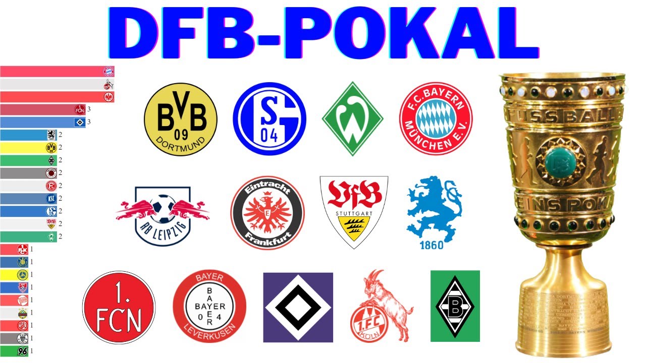 Все победители Кубка Германии | DFB-Pokal
